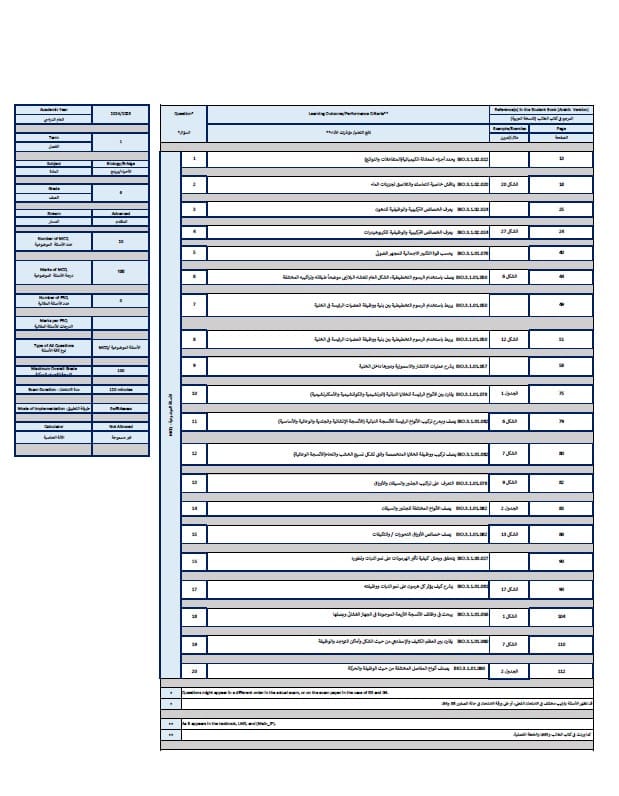 هيكل امتحان الأحياء الصف التاسع متقدم بريدج الفصل الدراسي الأول 2024-2025