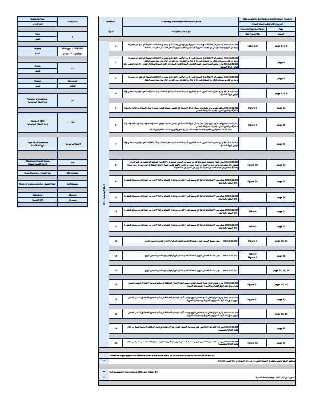 هيكل امتحان الأحياء الصف الثاني عشر عام بريدج C الفصل الدراسي الأول 2024-2025