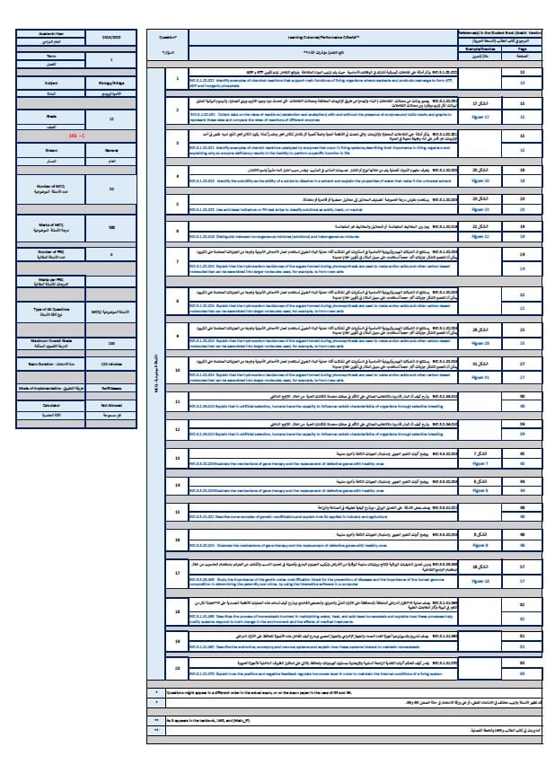 هيكل امتحان الأحياء الصف الثاني عشر عام بريدج C 101 الفصل الدراسي الأول 2024-2025
