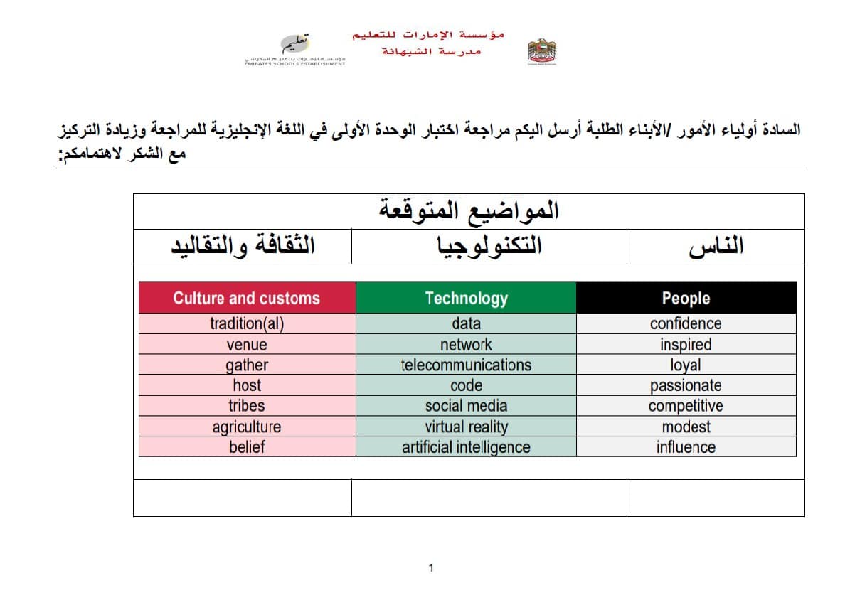 مراجعة اختبار الوحدة الأولى اللغة الإنجليزية الصف الثاني عشر عام 