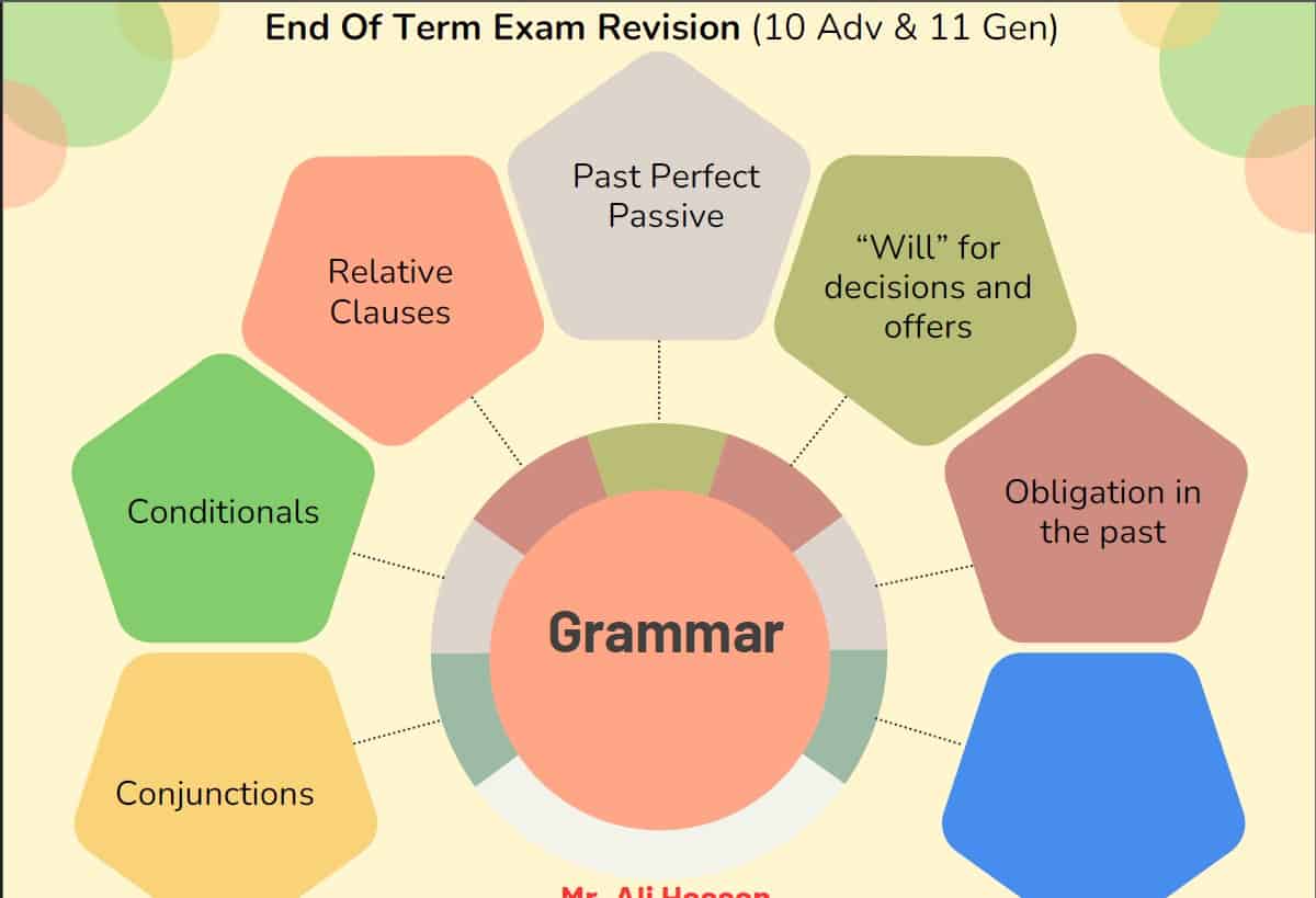 مراجعة عامة Exam Revision اللغة الإنجليزية الصف العاشر متقدم والحادي عشر عام 