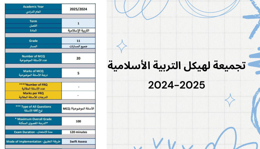 تجميعة هيكل امتحان التربية الإسلامية الصف الحادي عشر