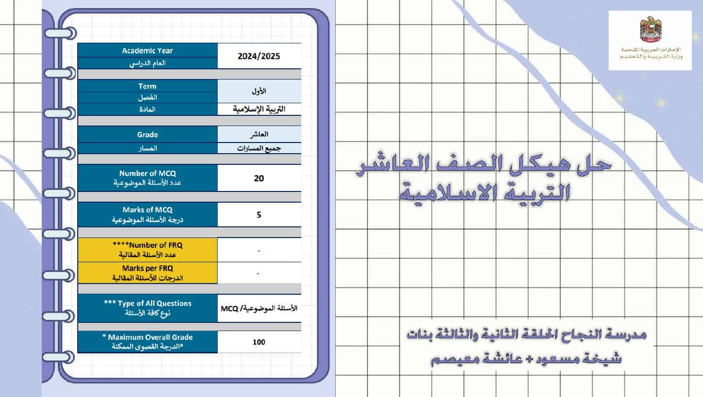 حل مراجعة هيكل التربية الإسلامية الصف العاشر