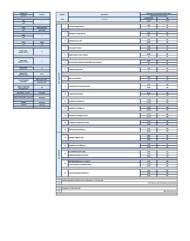 هيكل امتحان الرياضيات المتكاملة الصف الثالث عام ريفيل الفصل الدراسي الأول 2024-2025