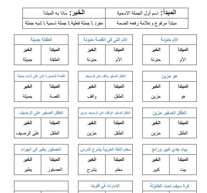 ورقة عمل الجملة الإسمية اللغة العربية الصف الرابع