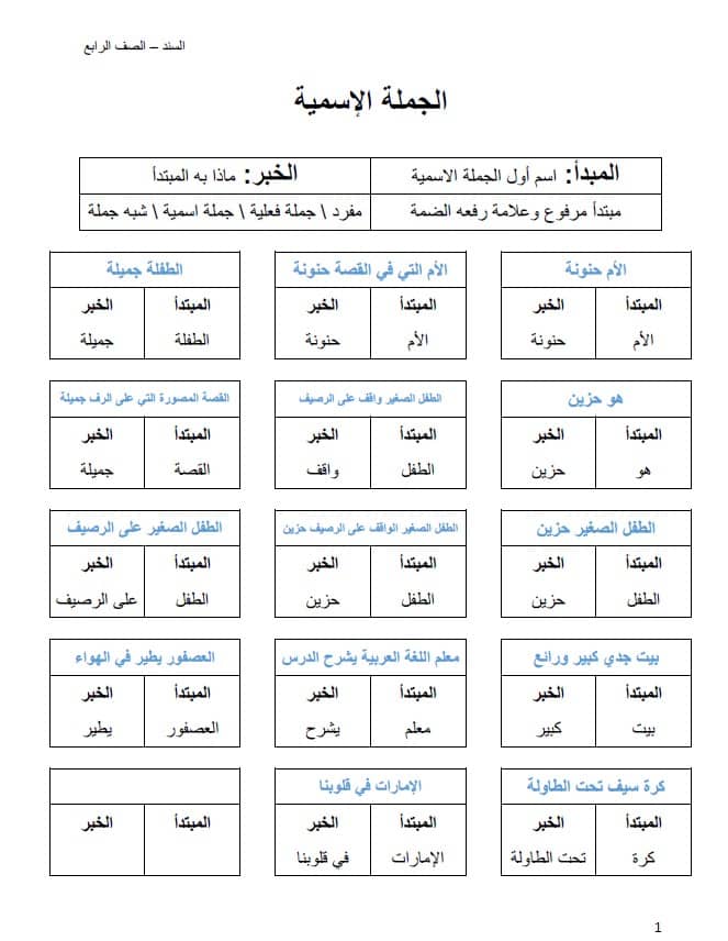 ورقة عمل الجملة الإسمية اللغة العربية الصف الرابع 