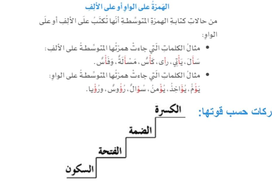 شرح الهمزة على الواو أو على ألف اللغة العربية الصف الخامس