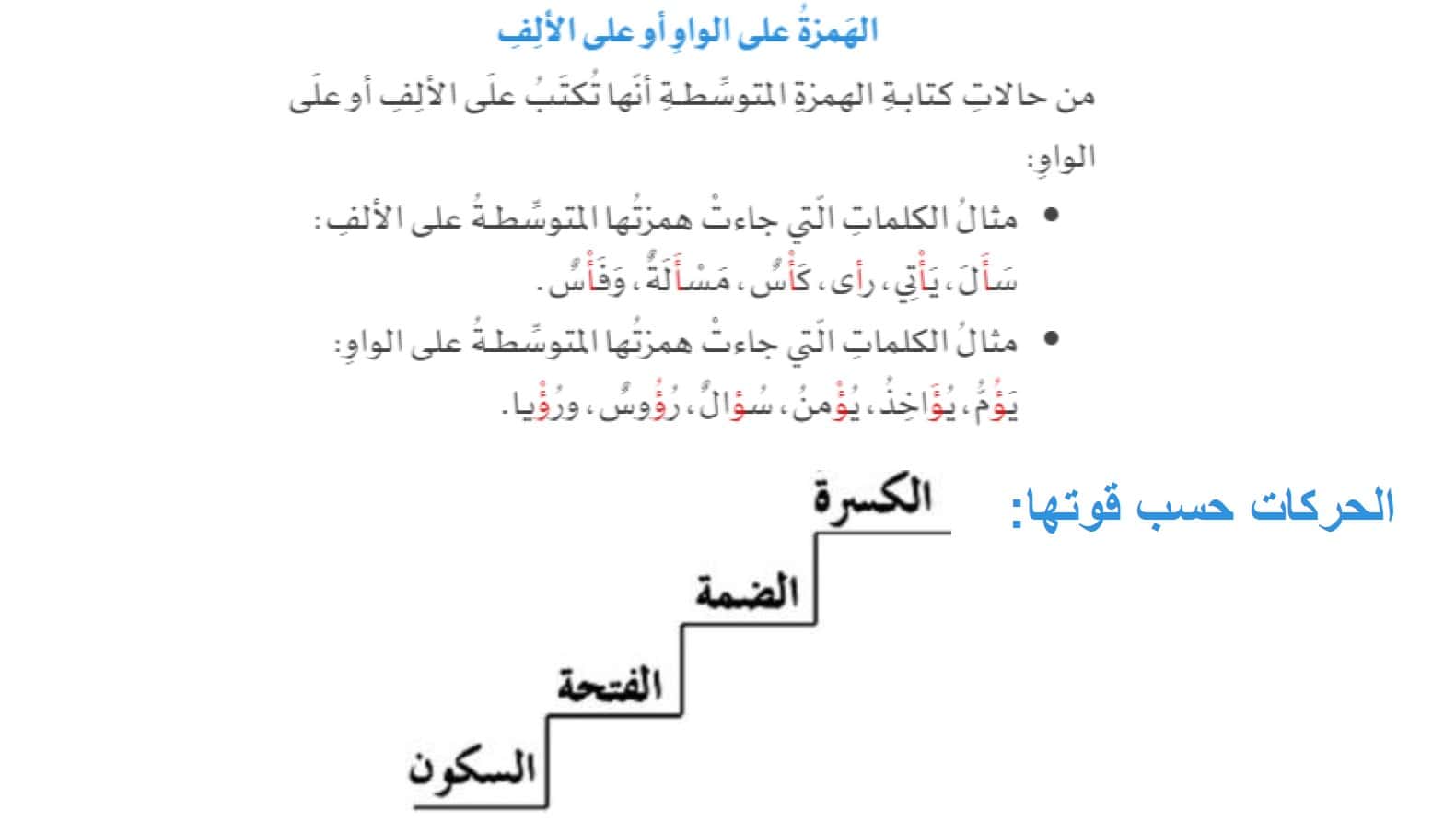 شرح الهمزة على الواو أو على ألف اللغة العربية الصف الخامس 