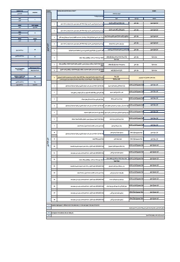 هيكل امتحان اللغة العربية الصف العاشر الفصل الدراسي الأول 2024-2025