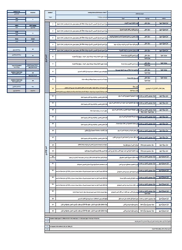 هيكل امتحان اللغة العربية الصف الحادي عشر الفصل الدراسي الأول 2024-2025