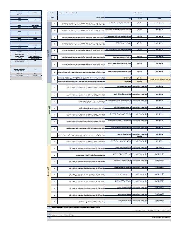 هيكل امتحان اللغة العربية الصف الثاني عشر الفصل الدراسي الأول 2024-2025