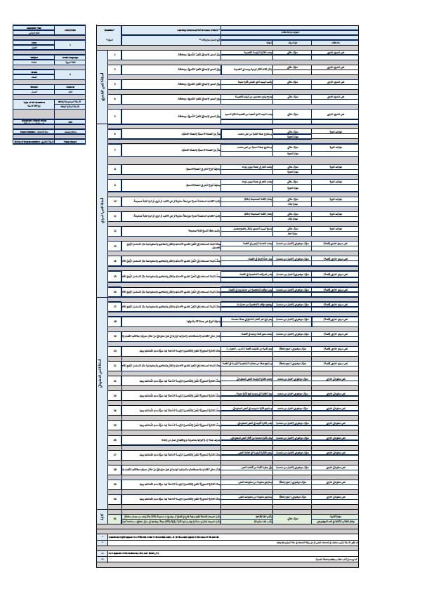 هيكل امتحان اللغة العربية الصف الخامس الفصل الدراسي الأول 2024-2025