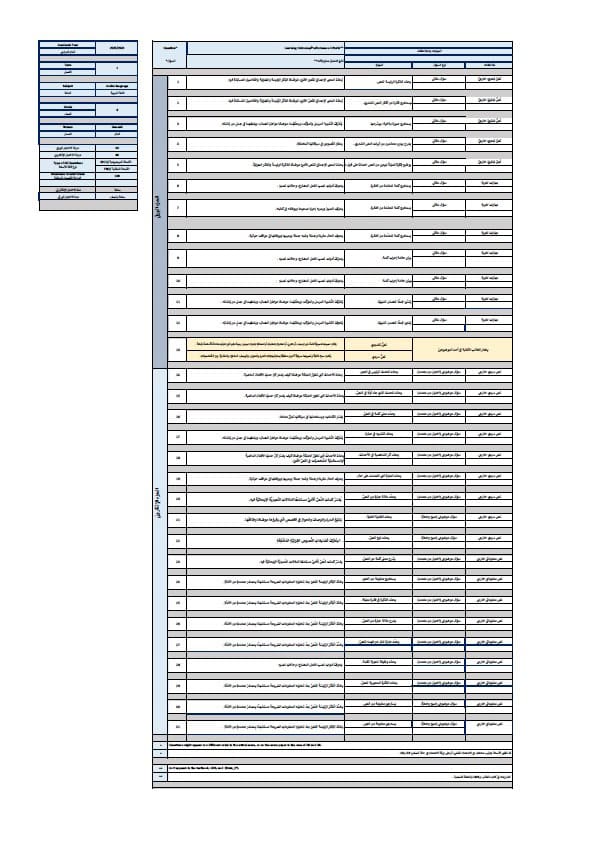 هيكل امتحان اللغة العربية الصف الثامن الفصل الدراسي الأول 2024-2025