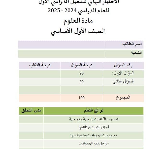 الاختبار النهائي العلوم المتكاملة الصف الأول الفصل الدراسي الأول 2024-2025