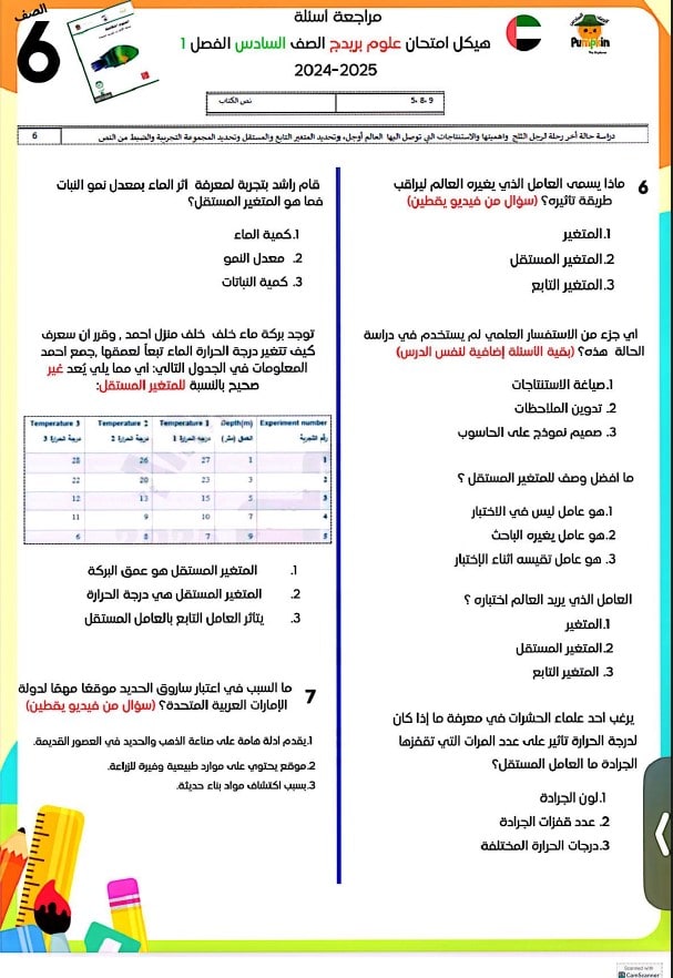 حل مراجعة أسئلة هيكل امتحان العلوم المتكاملة الصف السادس