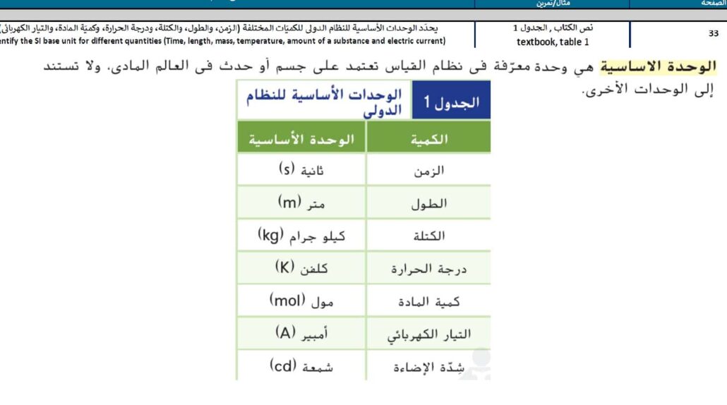 مراجعة حسب الهيكل العلوم المتكاملة الصف التاسع