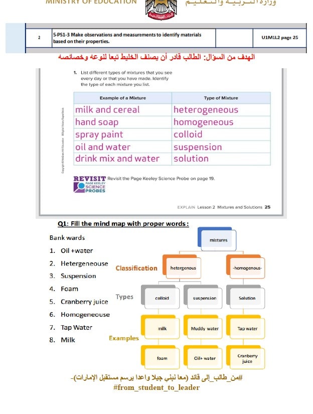 مراجعة حسب الهيكل الوزاري العلوم المتكاملة الصف الخامس انسبير