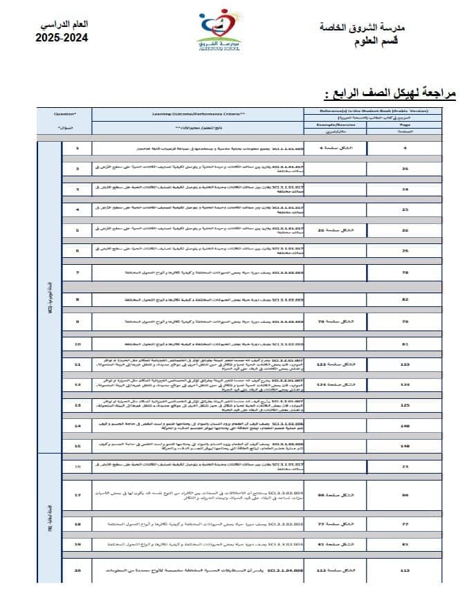 مراجعة عامة لهيكل الامتحان العلوم المتكاملة الصف الرابع عام 