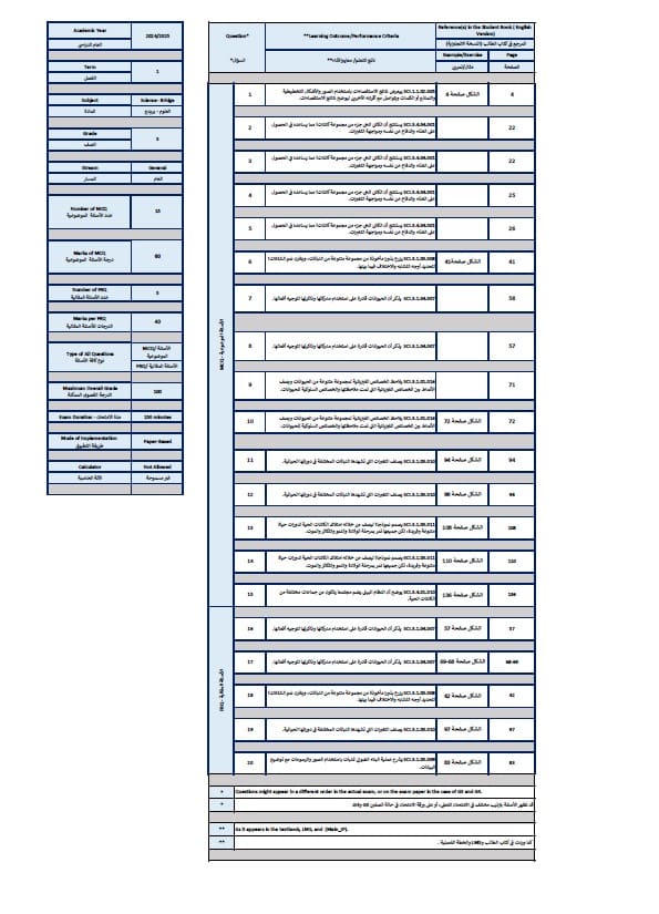 هيكل امتحان العلوم المتكاملة الصف الثالث عام بريدج الفصل الدراسي الأول 2024-2025