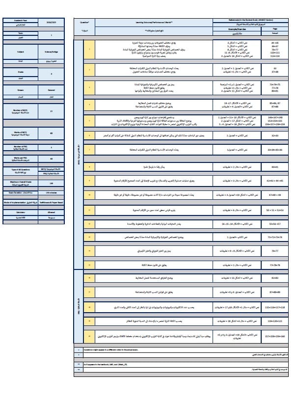 هيكل امتحان العلوم المتكاملة الصف التاسع بريدج عام الفصل الدراسي الأول 2024-2025