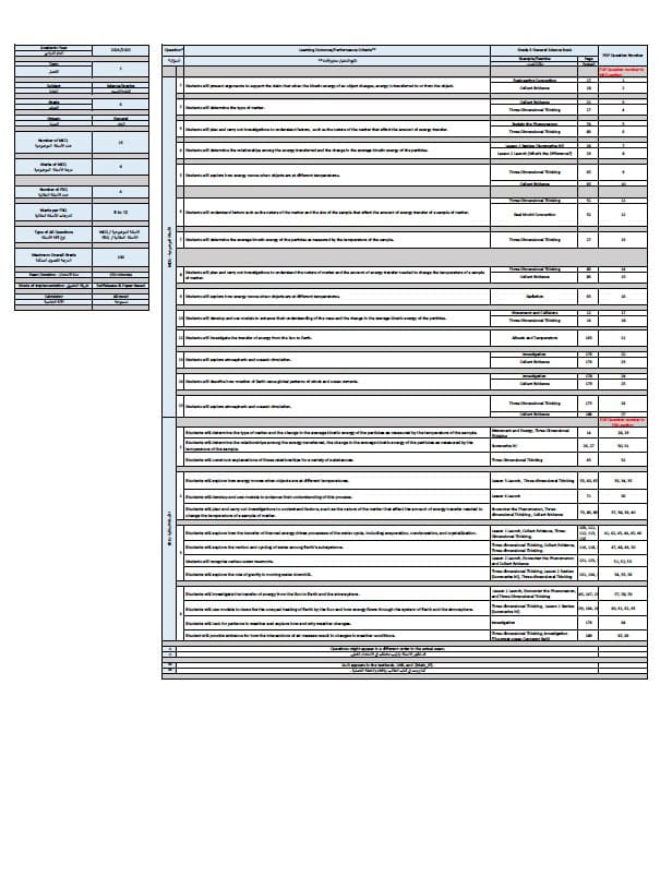 هيكل امتحان العلوم المتكاملة الصف السادس عام انسبير الفصل الدراسي الأول 2024-2025