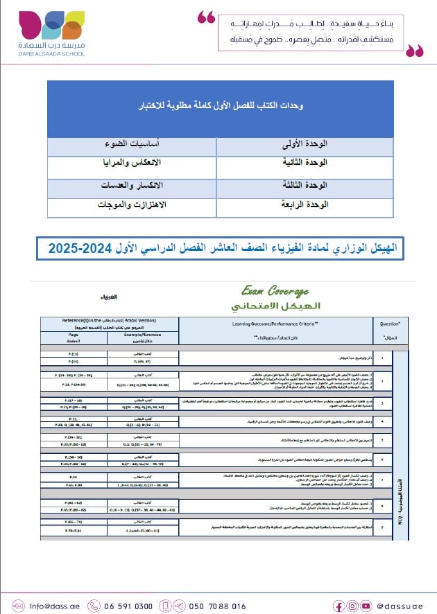 حل الأسئلة التدریبیة وفق الھیكل الفيزياء الصف العاشر 