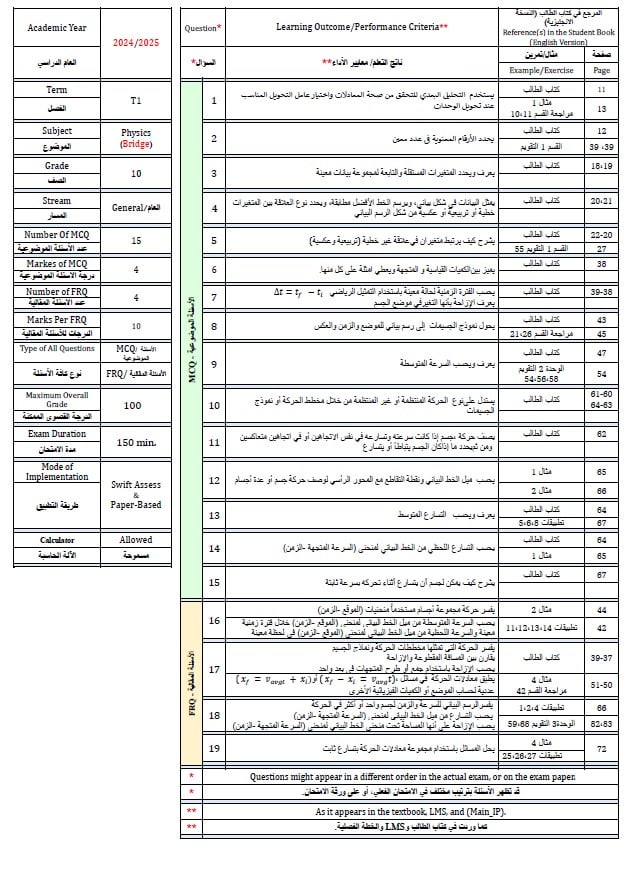 هيكل امتحان الفيزياء الصف العاشر عام بريدج الفصل الدراسي الأول 2024-2025