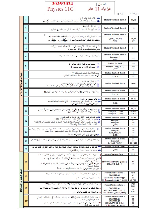 هيكل امتحان الفيزياء الصف الحادي عشر عام الفصل الدراسي الأول 2024-2025