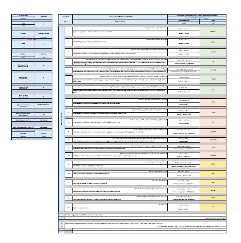هيكل امتحان الكيمياء الصف الحادي عشر عام بريدج C 101 الفصل الدراسي الأول 2024-2025
