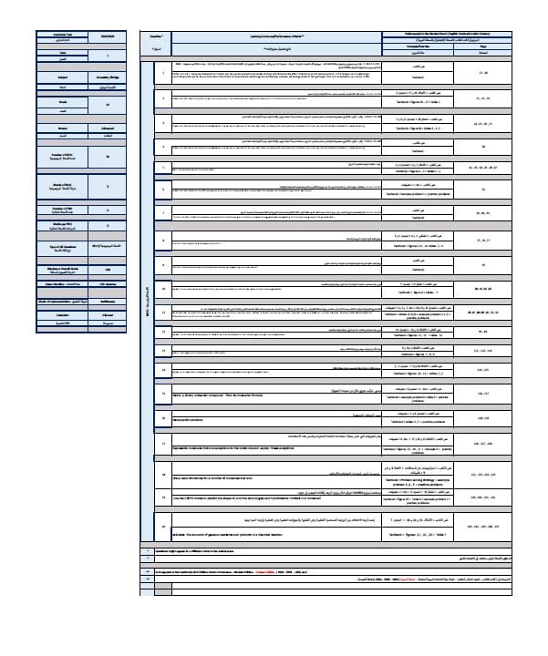 هيكل امتحان الكيمياء الصف العاشر متقدم بريدج الفصل الدراسي الأول 2024-2025
