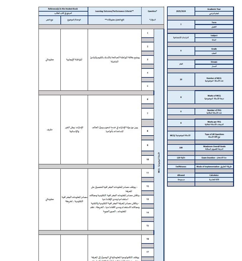 الاستعداد للاختبار الوزاري الدراسات الإجتماعية والتربية الوطنية الصف السادس 