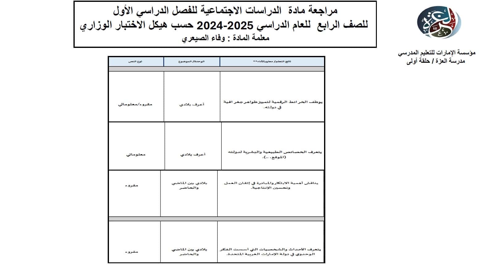 مراجعة وفق الهيكل الوزاري الدراسات الإجتماعية والتربية الوطنية الصف الرابع