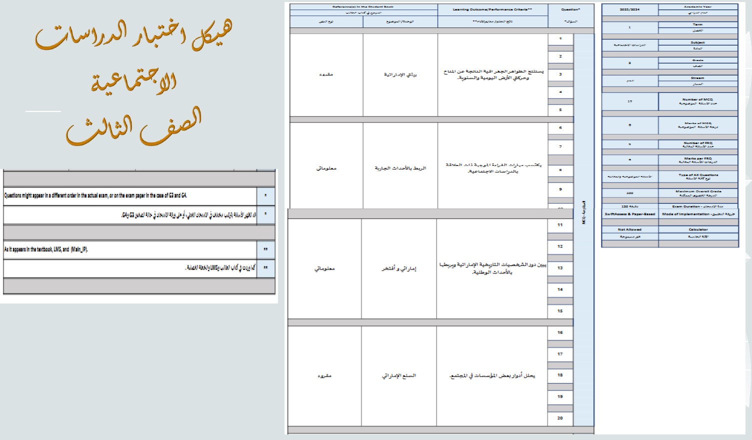 مراجعة مهارية وفق الهيكل الدراسات الإجتماعية والتربية الوطنية الصف الثالث 