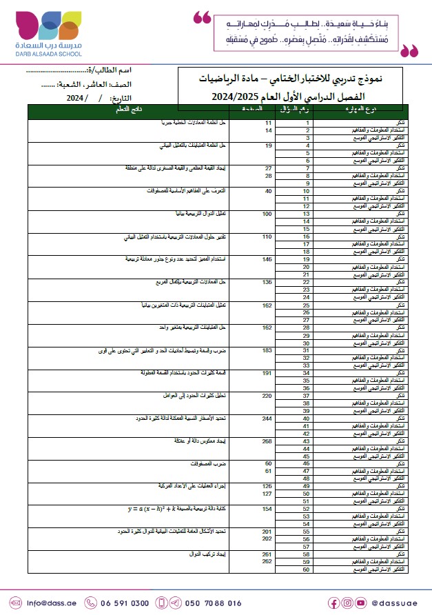 حل نموذج تدريبي للاختبار الختامي الرياضيات المتكاملة الصف العاشر 