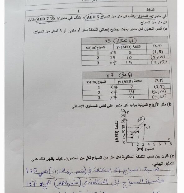 حل امتحان نهائي الجزء الورقي الرياضيات المتكاملة الصف السادس عام الفصل الدراسي الأول 2023-2024