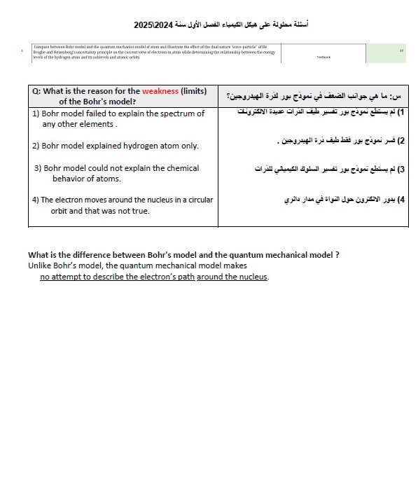 حل أسئلة مراجعة هيكل امتحان الكيمياء الصف العاشر متقدم