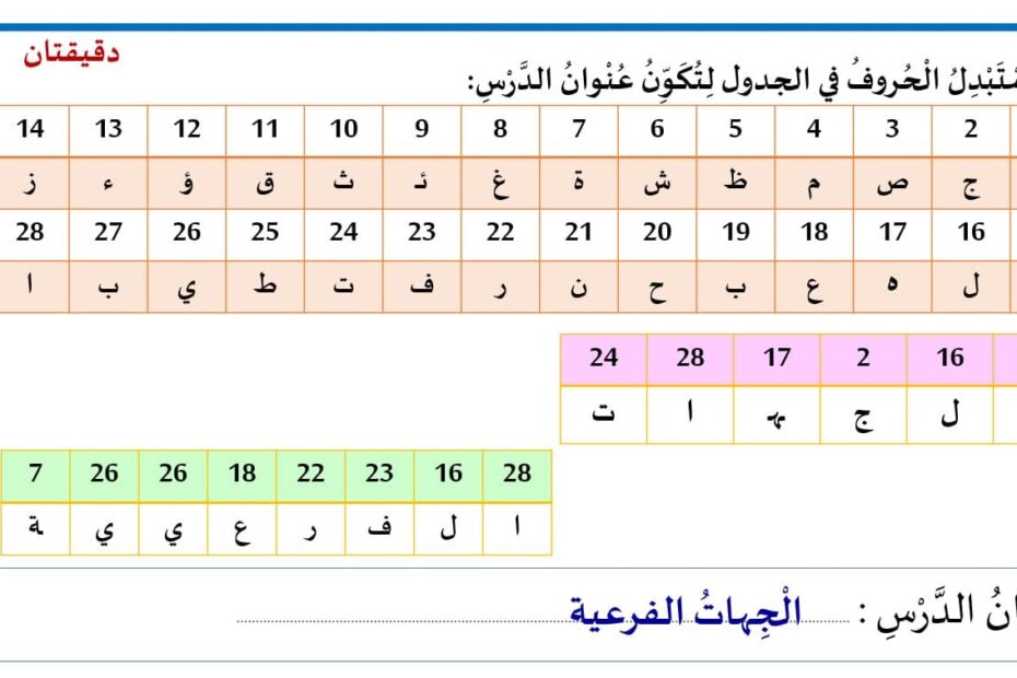حل درس الجهات الفرعية الدراسات الإجتماعية والتربية الوطنية الصف الثالث - بوربوينت
