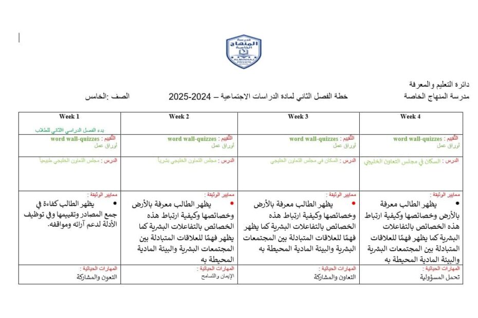 الخطة الفصلية الدراسات الإجتماعية والتربية الوطنية الصف خامس الفصل الدراسي الثاني 2024-2025