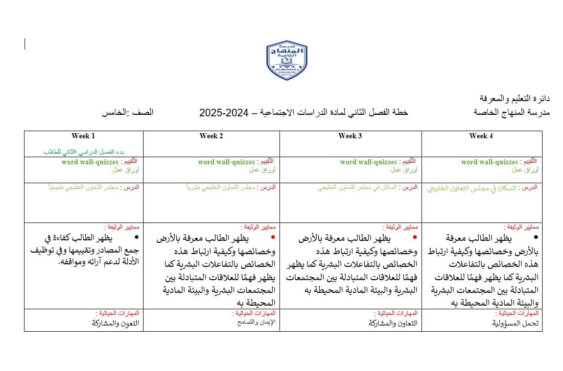 الخطة الفصلية الدراسات الإجتماعية والتربية الوطنية الصف خامس الفصل الدراسي الثاني 2024-2025