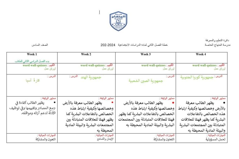 الخطة الفصلية الدراسات الإجتماعية والتربية الوطنية الصف السادس الفصل الدراسي الثاني 2024-2025