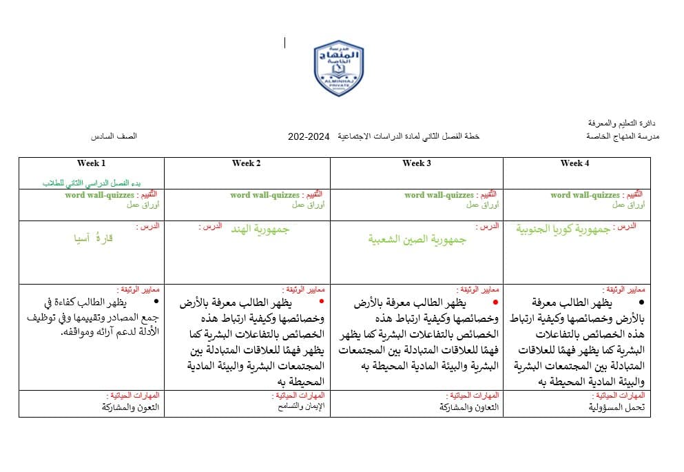 الخطة الفصلية الدراسات الإجتماعية والتربية الوطنية الصف السادس الفصل الدراسي الثاني 2024-2025