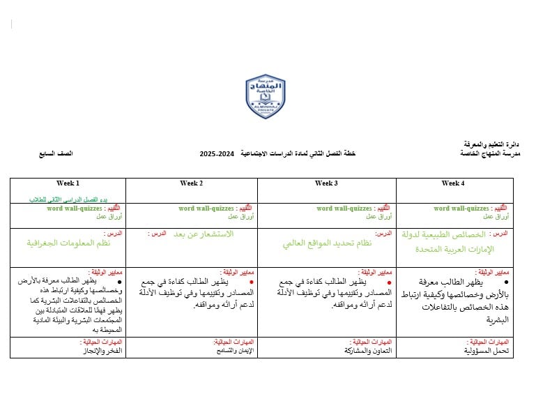 الخطة الفصلية الدراسات الإجتماعية والتربية الوطنية الصف السابع الفصل الدراسي الثاني 2024-2025