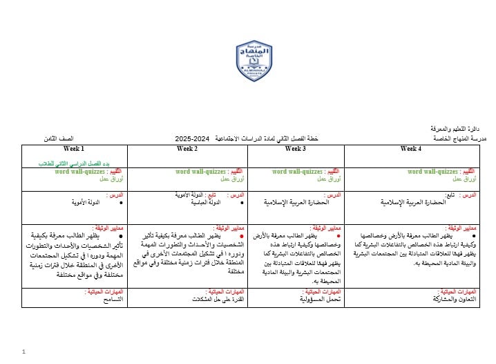 الخطة الفصلية الدراسات الإجتماعية والتربية الوطنية الصف الثامن الفصل الدراسي الثاني 2024-2025