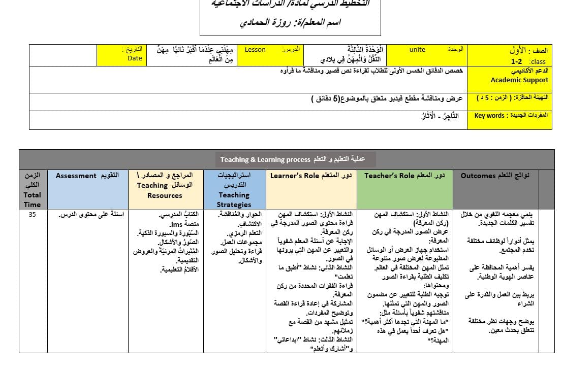 الخطة الدرسية اليومية مهن من العالم الدراسات الإجتماعية والتربية الوطنية الصف الأول 