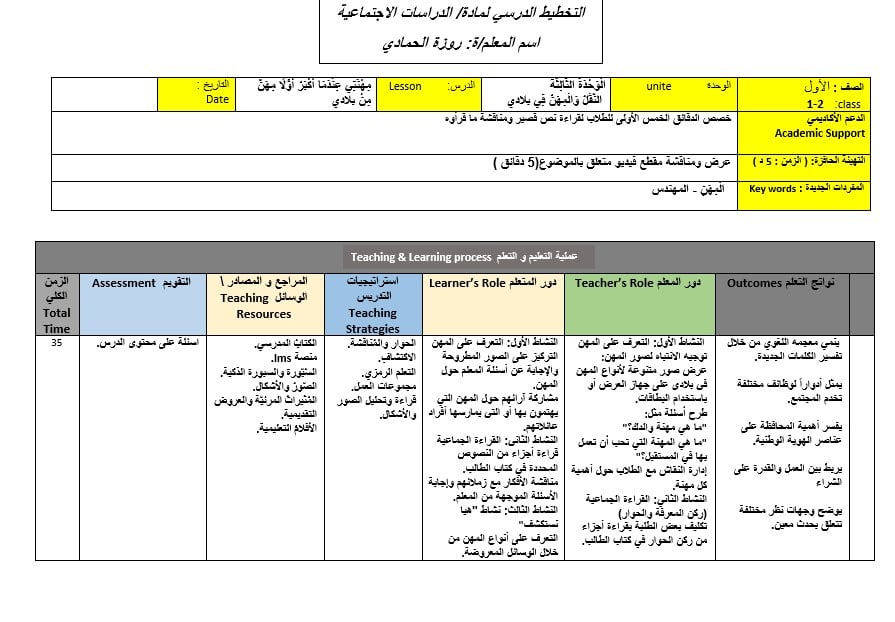 الخطة الدرسية اليومية مهن من بلادي الدراسات الإجتماعية والتربية الوطنية الصف الأول