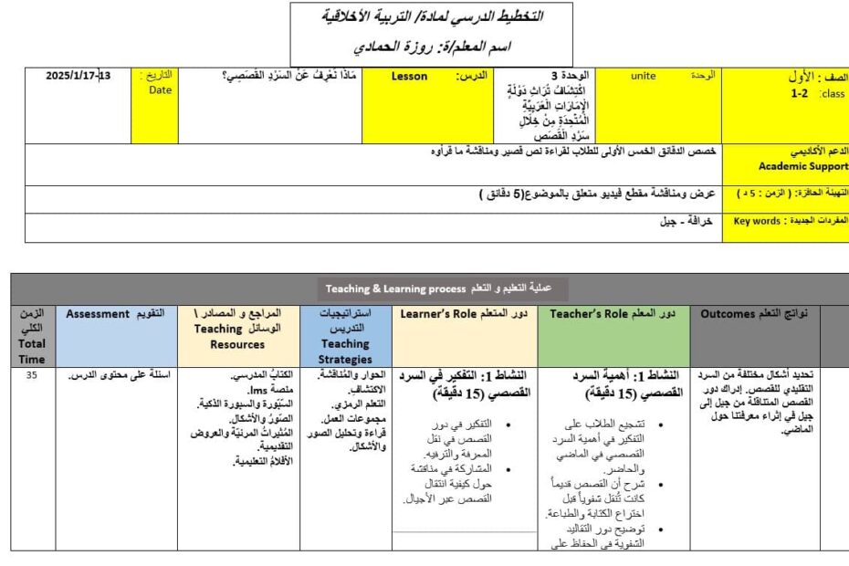 الخطة الدرسية اليومية ماذا نعرف عن السرد القصصي التربية الأخلاقية الصف الأول