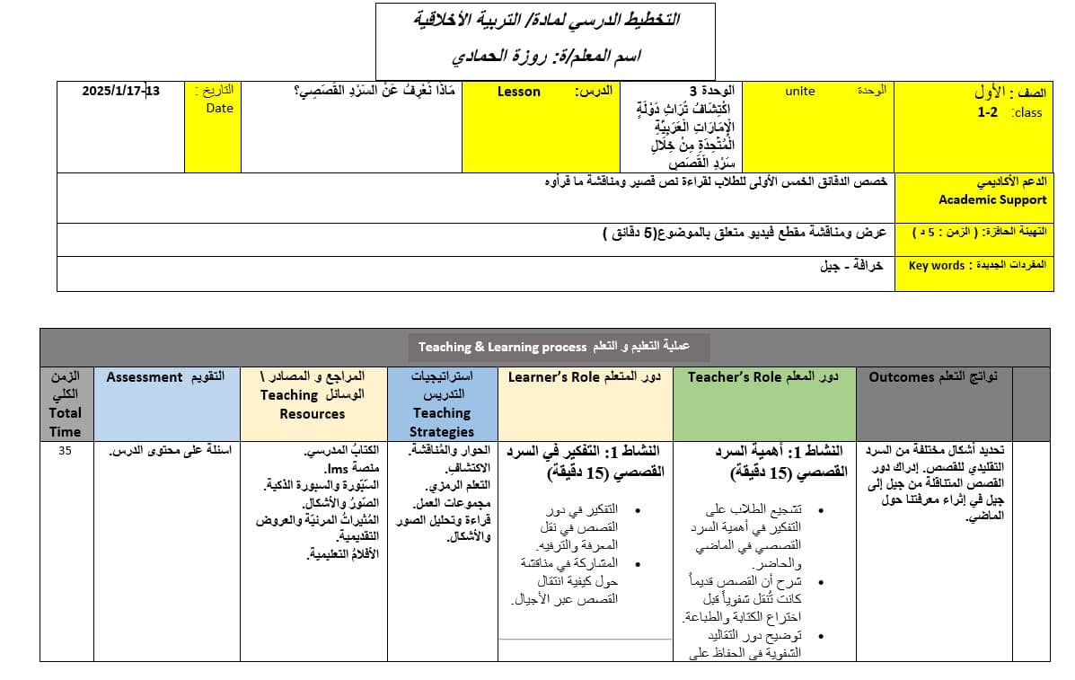 الخطة الدرسية اليومية ماذا نعرف عن السرد القصصي التربية الأخلاقية الصف الأول