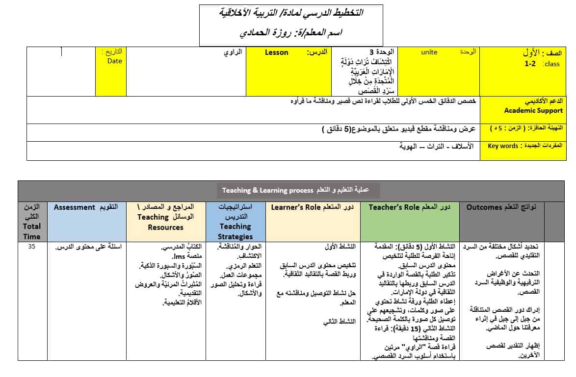 الخطة الدرسية اليومية الراوي التربية الأخلاقية الصف الأول