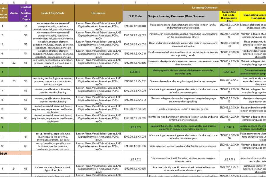 الخطة الفصلية اللغة الإنجليزية الصف الثاني عشر عام الفصل الدراسي الثاني 2024-2025