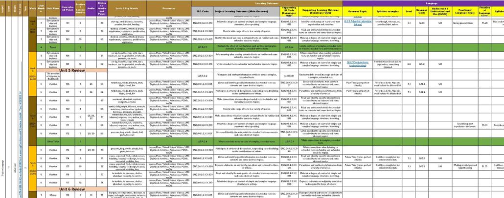 الخطة الفصلية اللغة الإنجليزية الصف الحادي عشر متقدم الفصل الدراسي الثاني 2024-2025